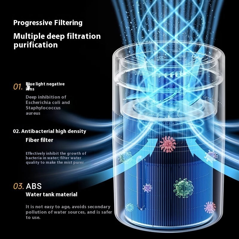 USB Mute Heavy Fog Car Air Purification Humidifier - Gadgio