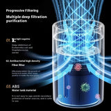USB Mute Heavy Fog Car Air Purification Humidifier - Gadgio
